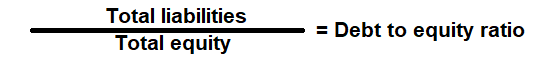 Debt to Equity Ratio